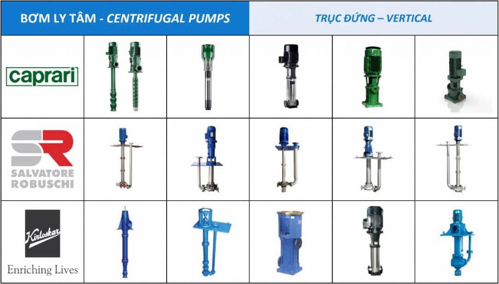 Hệ thống bơm nước tuần hoàn