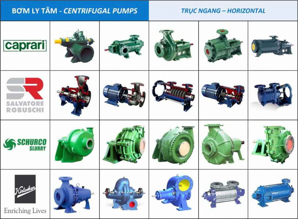 Hệ thống bơm nước tuần hoàn