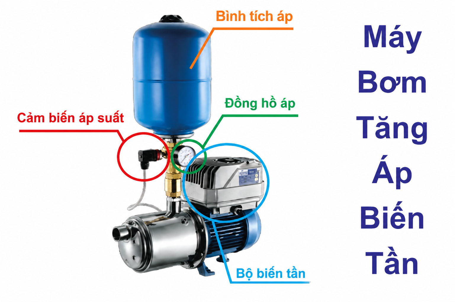 Bơm Tăng Áp Nhà Cao Tầng: Hướng Dẫn Chọn & Lắp Đúng 2026