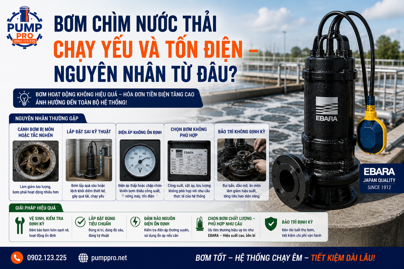 Bơm chìm nước thải chạy yếu tốn điện | Pump Pro
