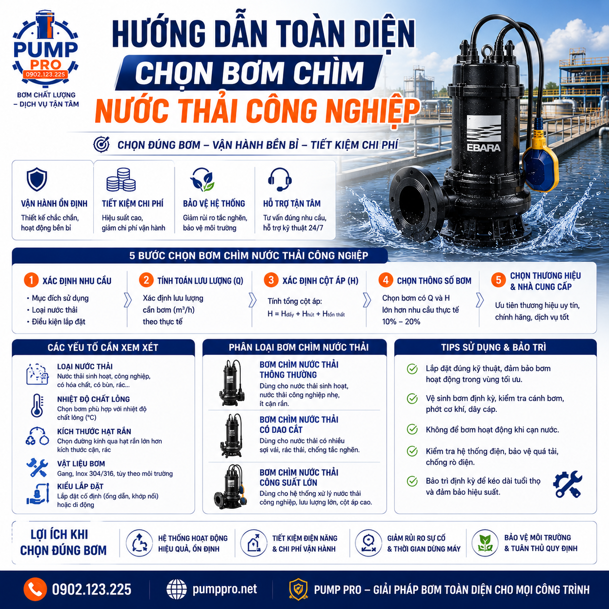Hướng dẫn chọn bơm chìm nước thải công nghiệp đúng từ Pump Pro