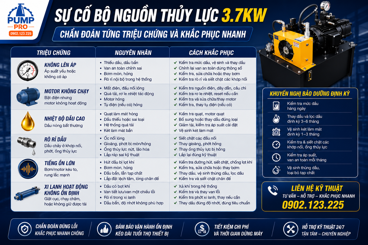 Sự Cố Bộ Nguồn Thủy Lực 3.7kw & Cách Khắc Phục Nhanh