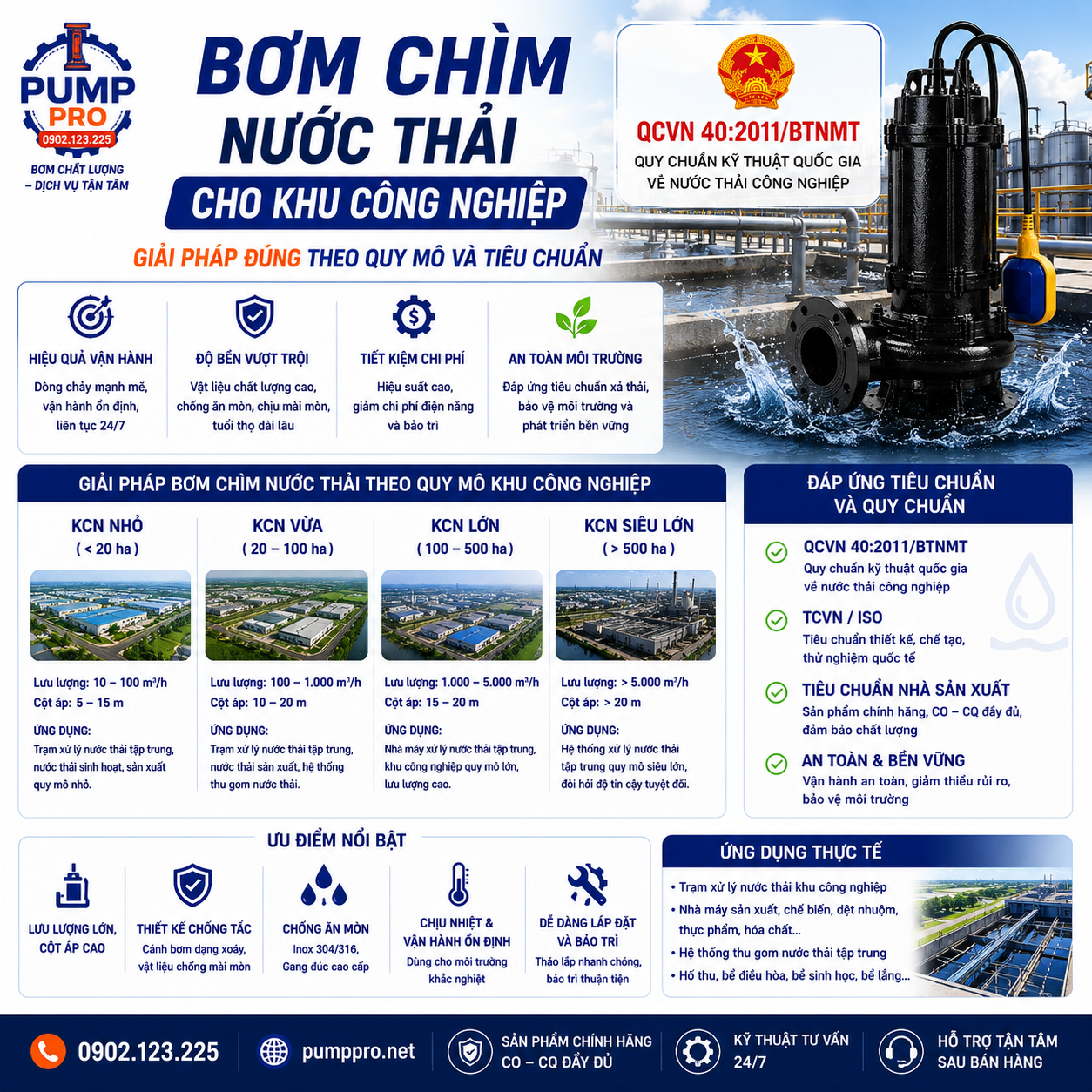 Bơm chìm nước thải khu công nghiệp đúng chuẩn quy mô