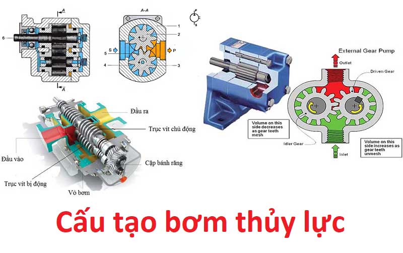 Phân tích chi tiết cấu tạo bộ nguồn thủy lực 3.7kw