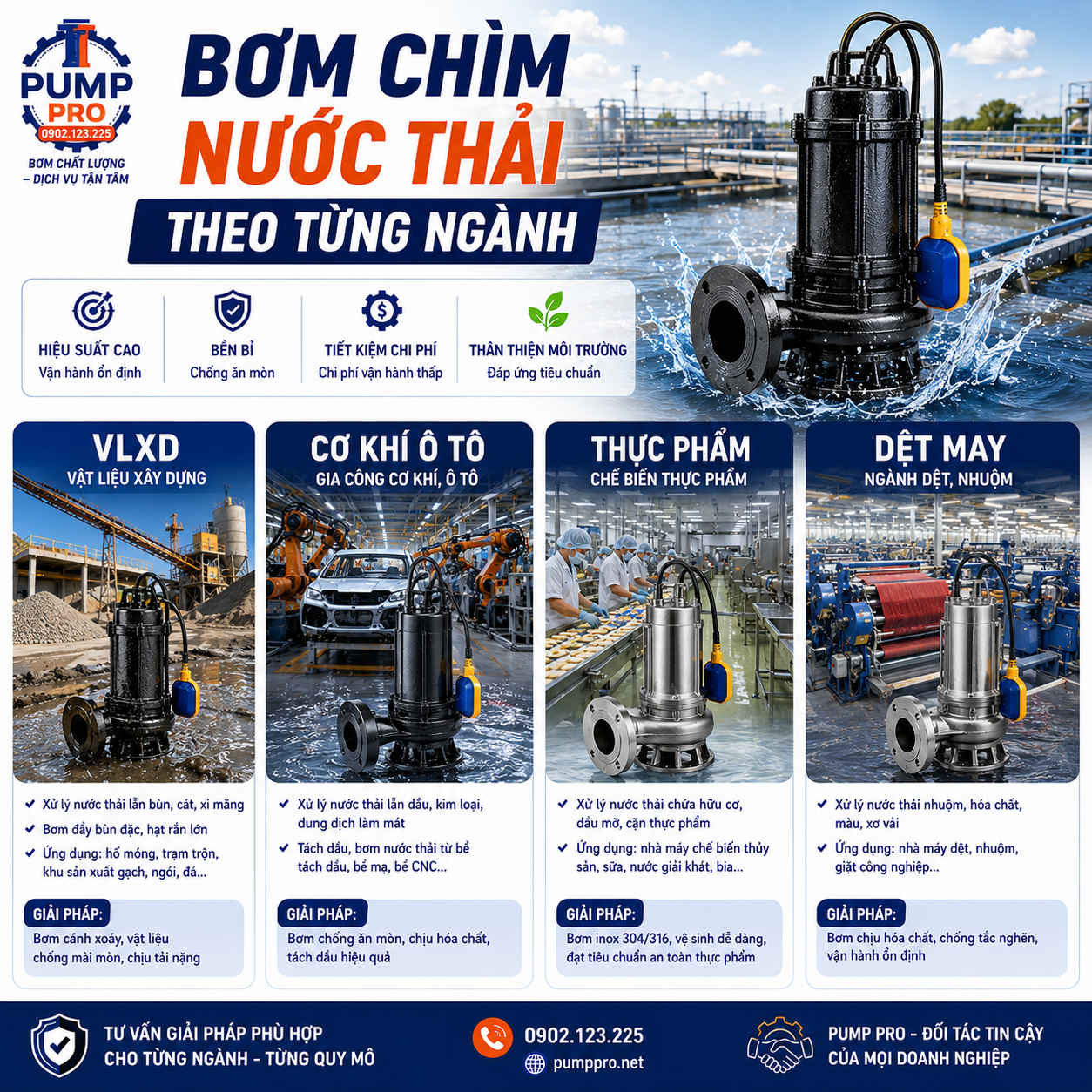 Bơm chìm nước thải cho từng nghành |Pump Pro