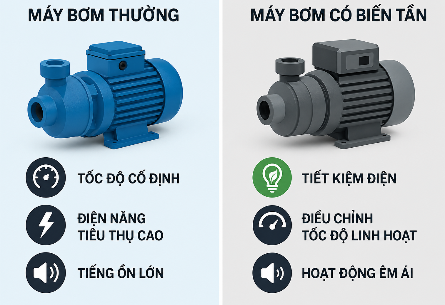 Bơm Tăng Áp Biến Tần Nhà Cao Tầng — Tiết Kiệm 30–50% Điện