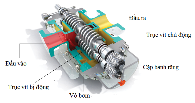 Bơm trục vít chính hãng Pump Pro