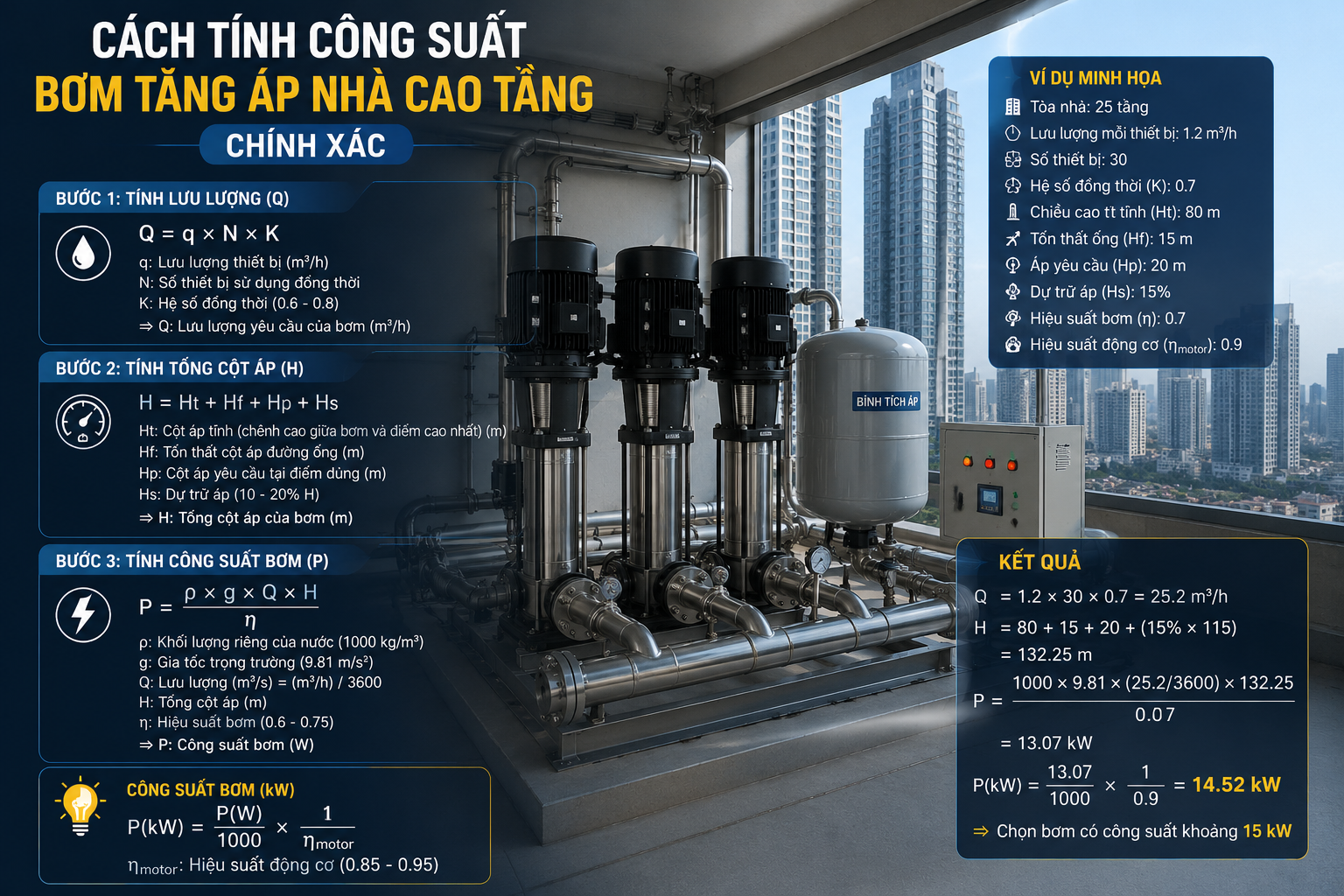 Cách Tính Công Suất Bơm Tăng Áp Nhà Cao Tầng Chính Xác