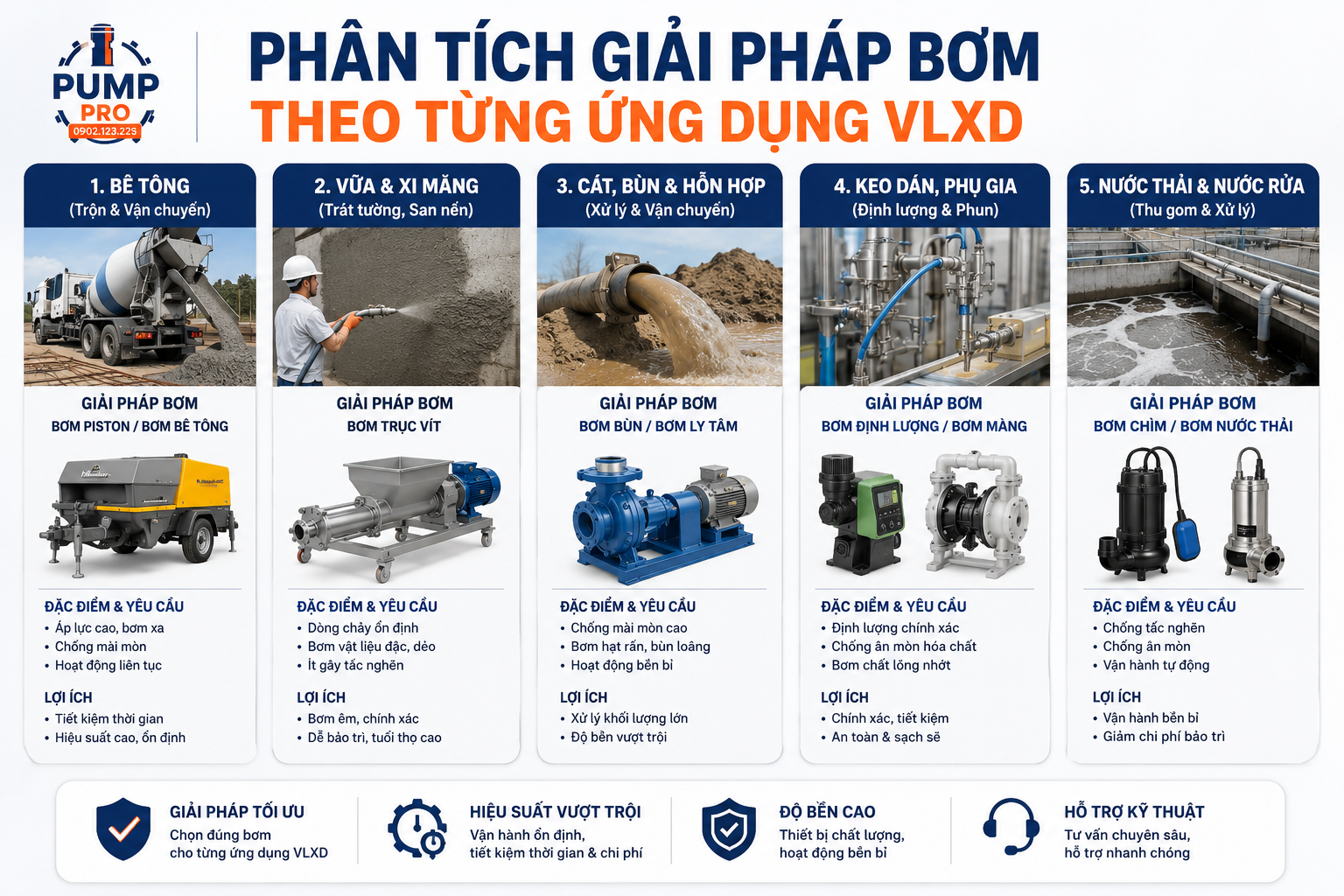 Chọn Bơm Bền Trong Môi Trường VLXD