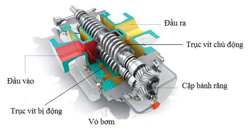 nguyên lý hoạt động bộ nguồn thủy lực