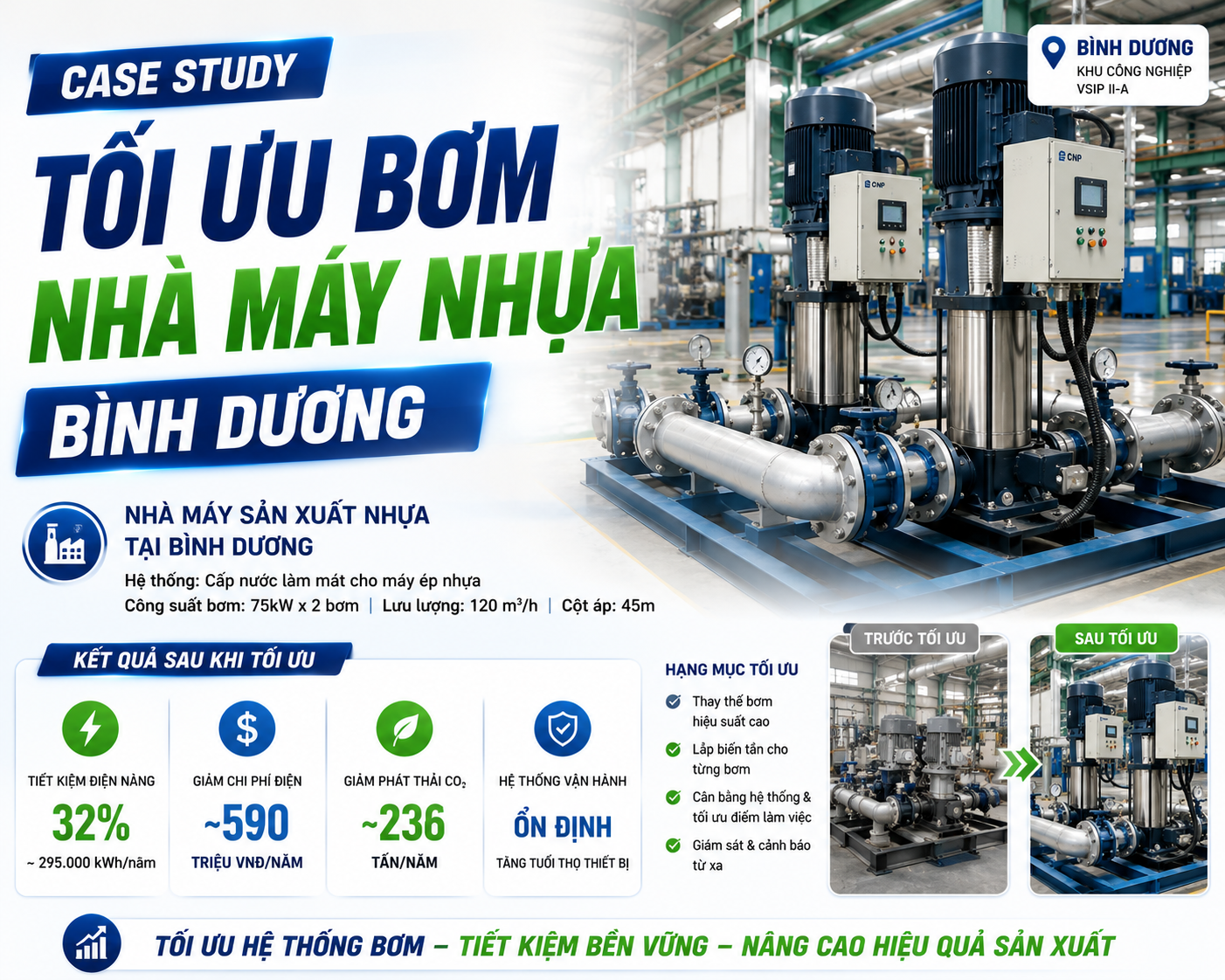 Case study tiết kiệm điện bơm công nghiệp
