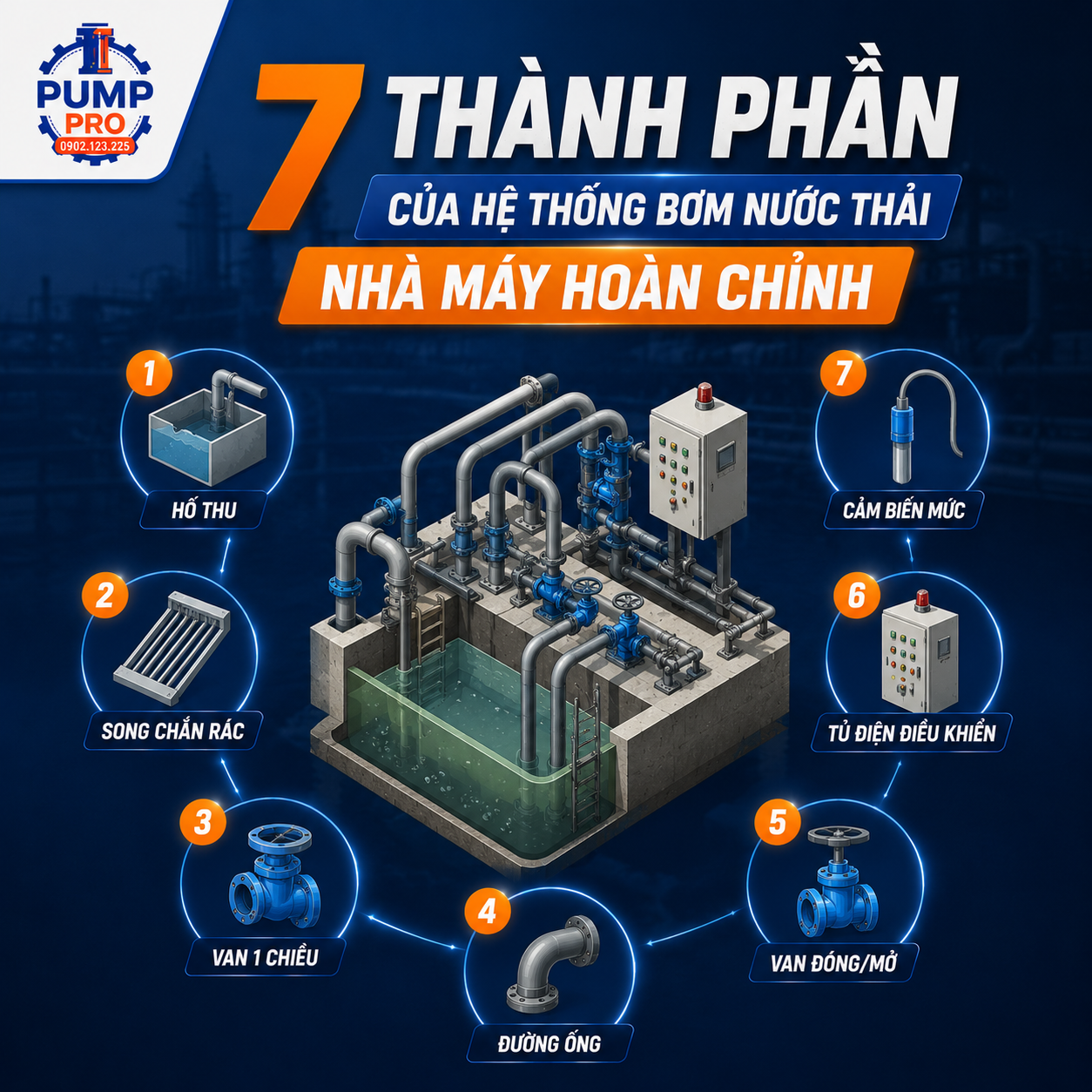 Hướng dẫn thiết kế hệ thống bơm nước thải nhà máy đúng kỹ thuật