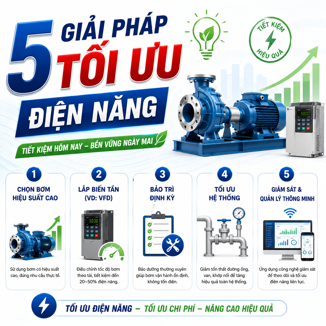 5 giải pháp tối ưu điện năng hệ thống bơm công nghiệp
