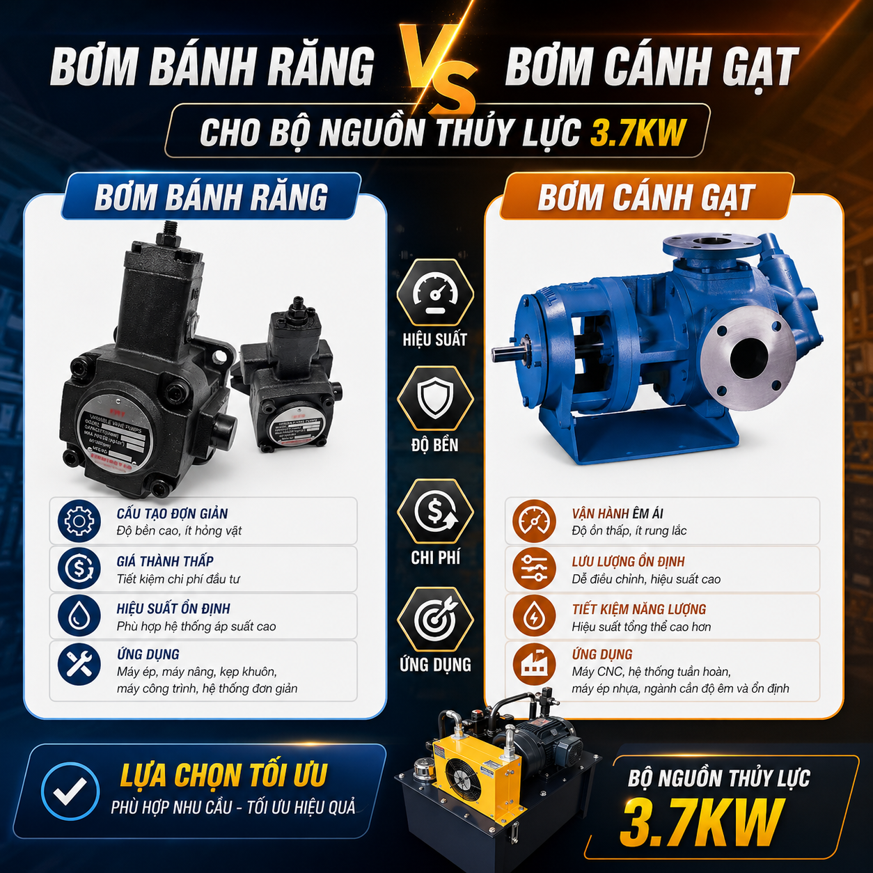 Bơm bánh răng và bơm cánh gạt | Pump Pro