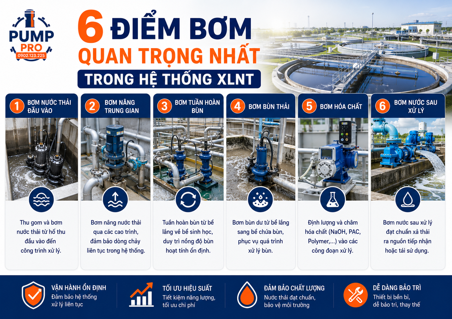 chọn bơm hệ thống xử lý nước thải