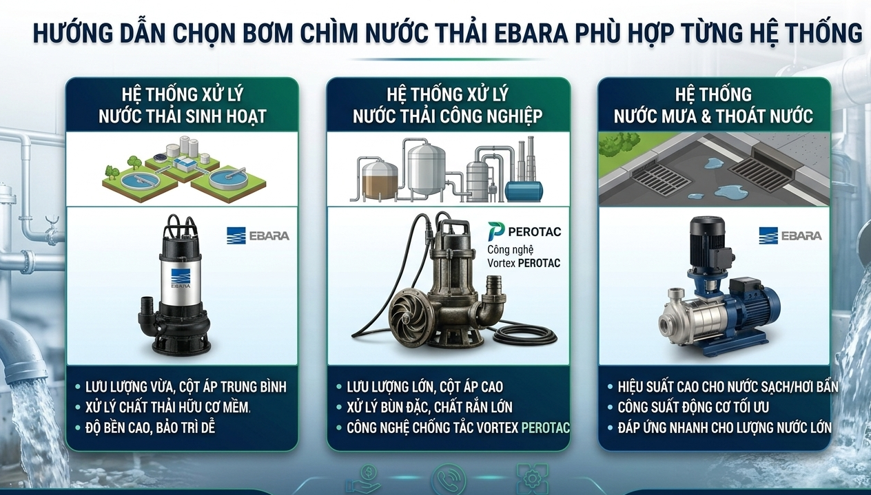 Bơm Ebara loại nào phù hợp cho xử lý nước thải? Gợi ý model phù hợp từng hệ thống – Pump Pro