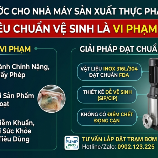 Bơm Công Nghiệp Cho Thực Phẩm Miền Bắc – Pump Pro