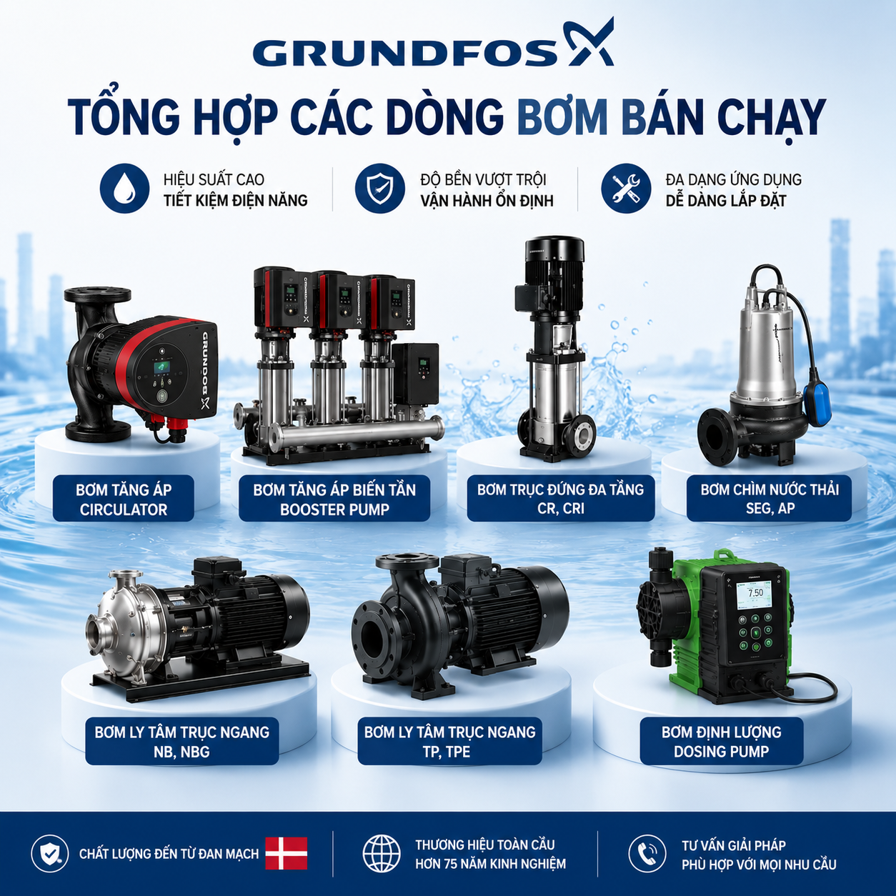 Máy Bơm Nước Grundfos Chính Hãng — Đánh Giá Toàn Diện Dòng Sản Phẩm & Ứng Dụng 2026 – Pump Pro
