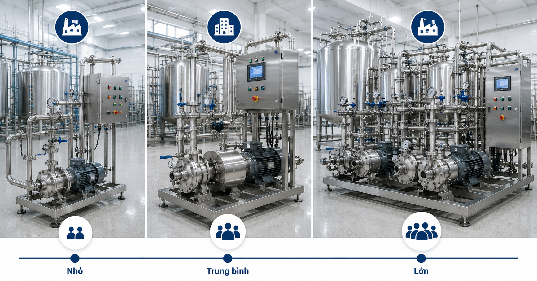 Nhà Máy Sữa Theo Quy Mô | Pump Pro