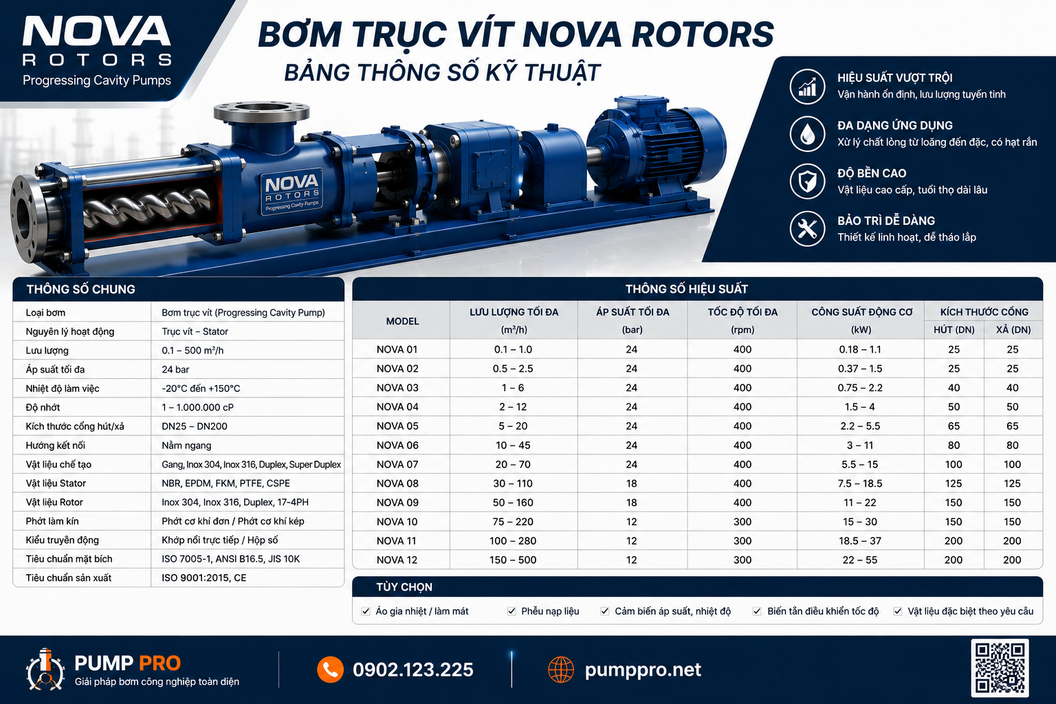 Thông số kĩ thuật của bơm trục vít Nova