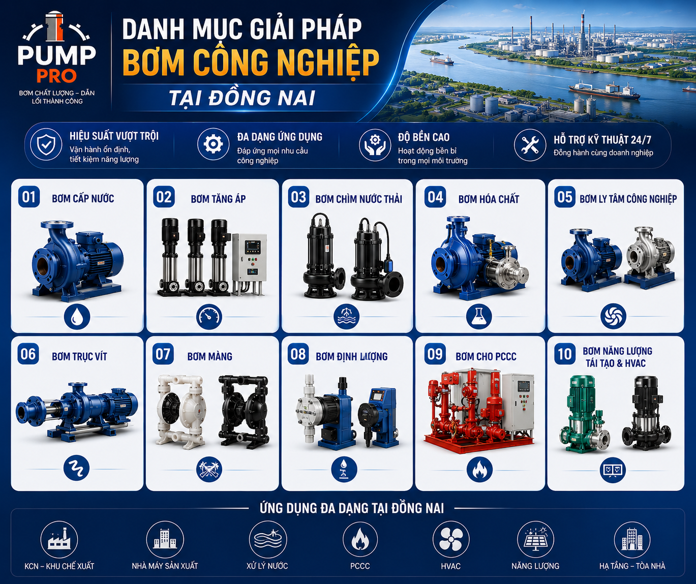 Giải pháp máy bơm công nghiệp tại Đồng Nai từ Pump Pro