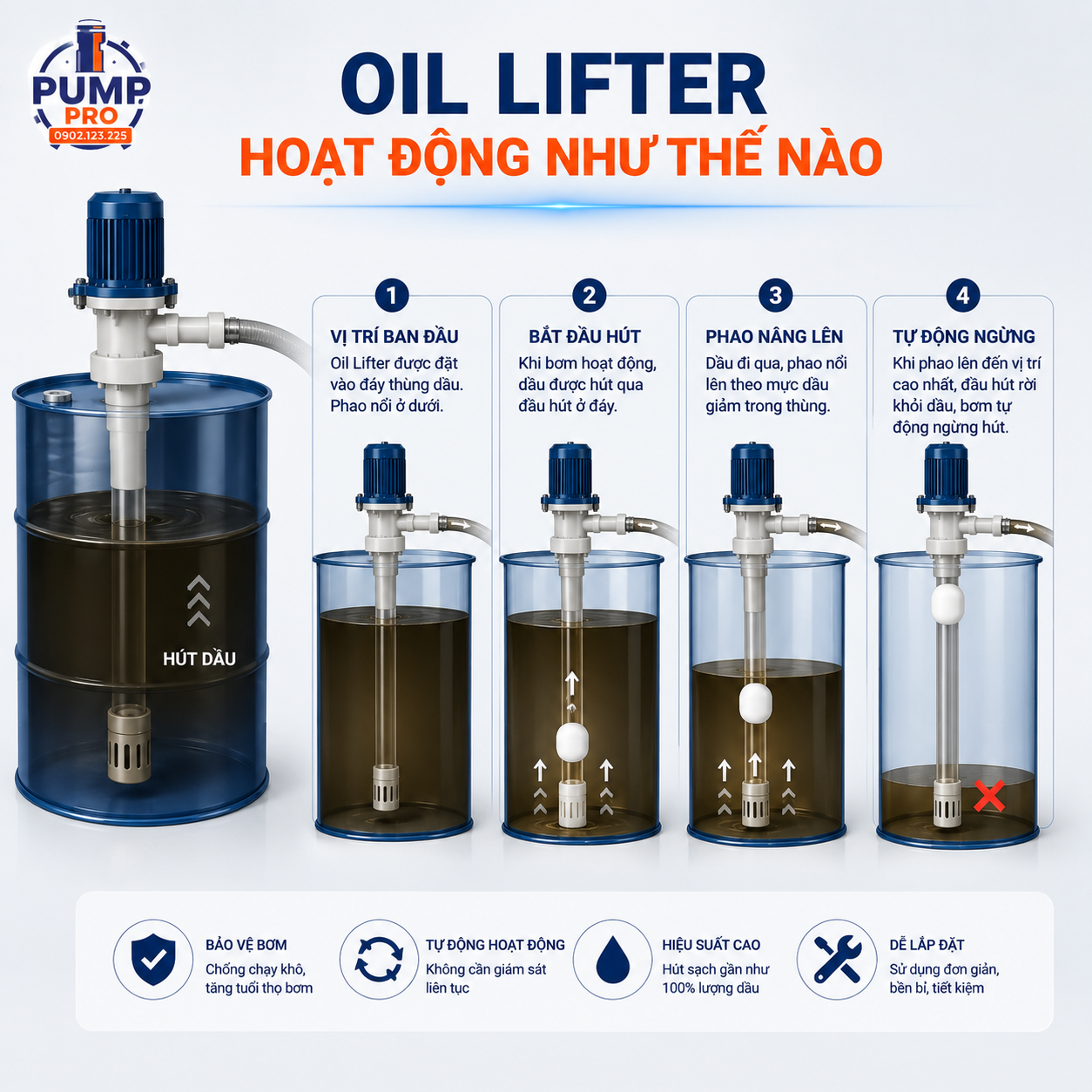 Oil Lifter Tsurumi Hoạt Động Như Thế Nào