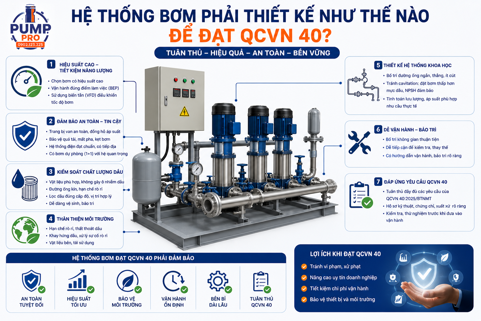 QCVN 40 hệ thống bơm nước thải