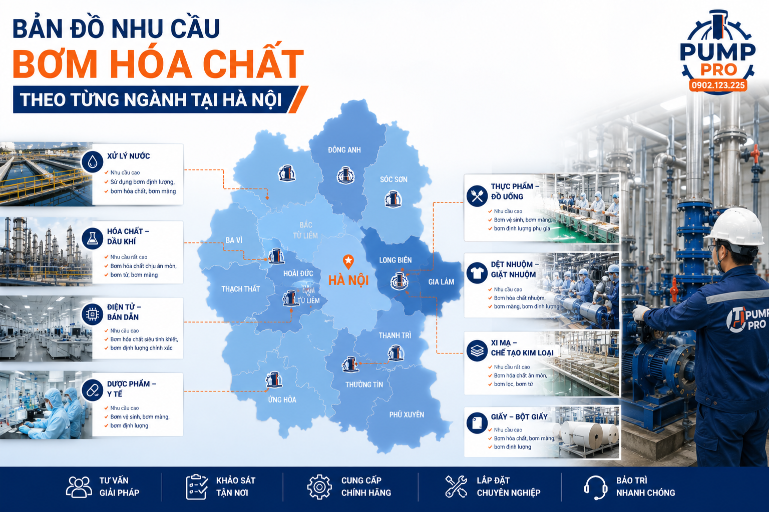 máy bơm hóa chất tại Hà Nội chính hãng PVDF