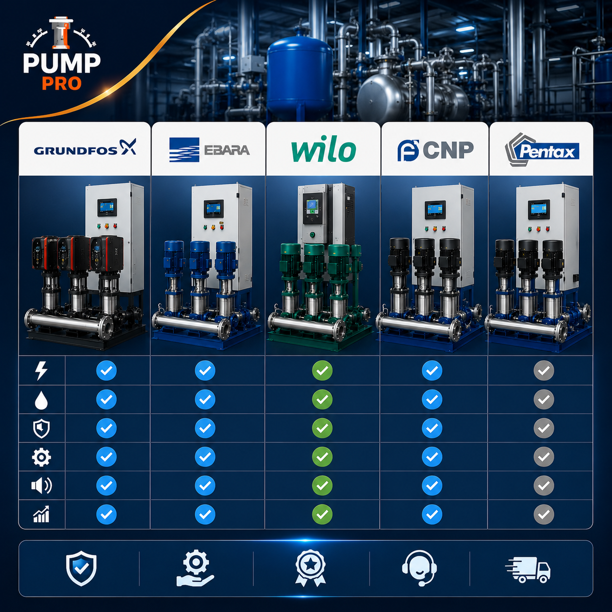 So Sánh Bơm Biến Tần Grundfos, Ebara, Wilo, CNP, Pentax — Chọn Thương Hiệu Nào? – Pump Pro
