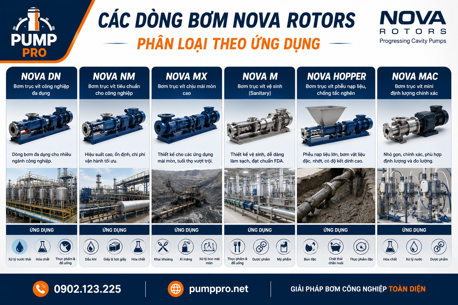 Các Dòng Bơm Nova Rotors từ Pump Pro