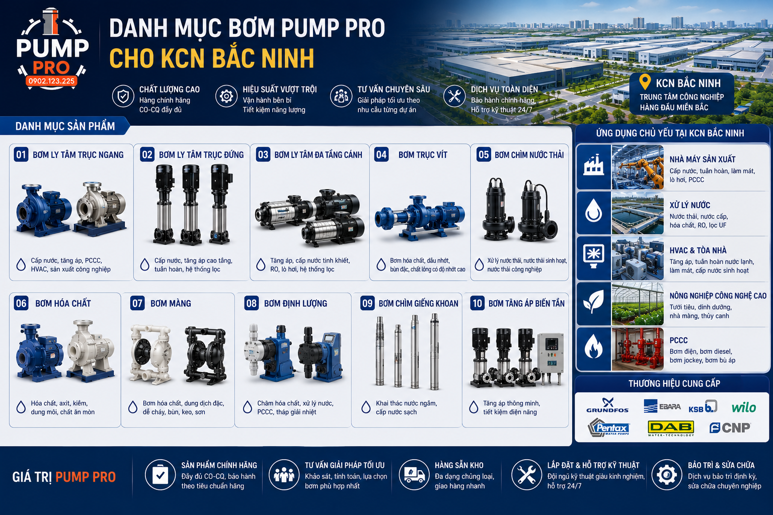 Máy Bơm Công Nghiệp Tại Bắc Ninh