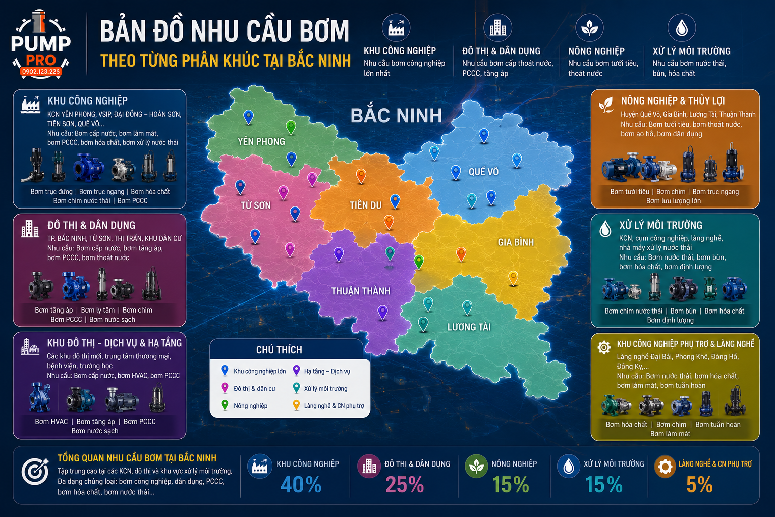 Bản Đồ Nhu Cầu Bơm Theo Từng Phân Khúc Tại Bắc Ninh