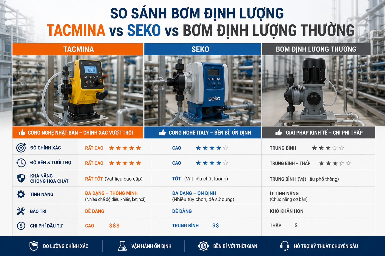 So Sánh Bơm Hóa Chất Tacmina với Bơm Thường
