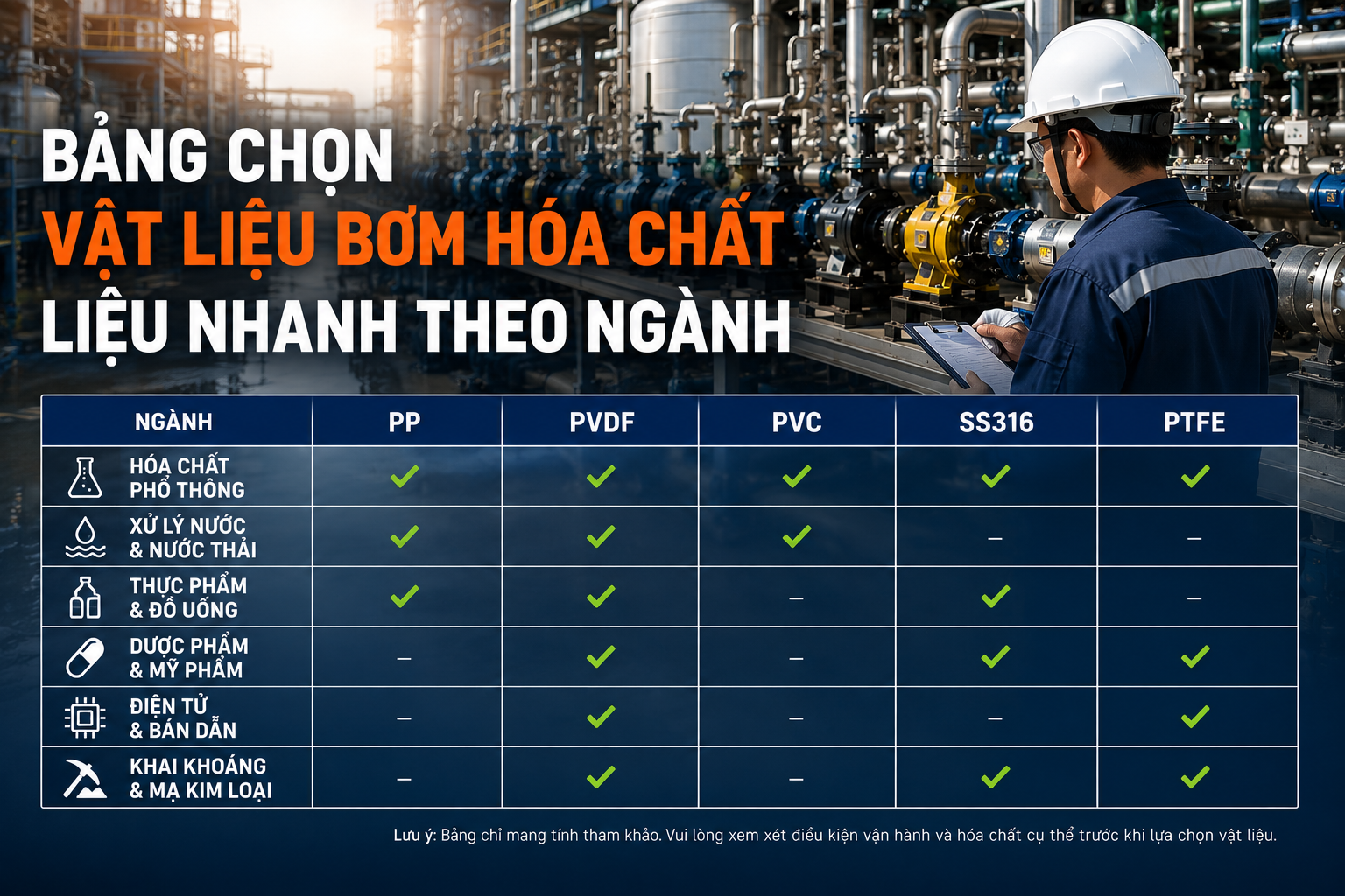 Bảng Chọn Vật Liệu Nhanh Theo Ngành