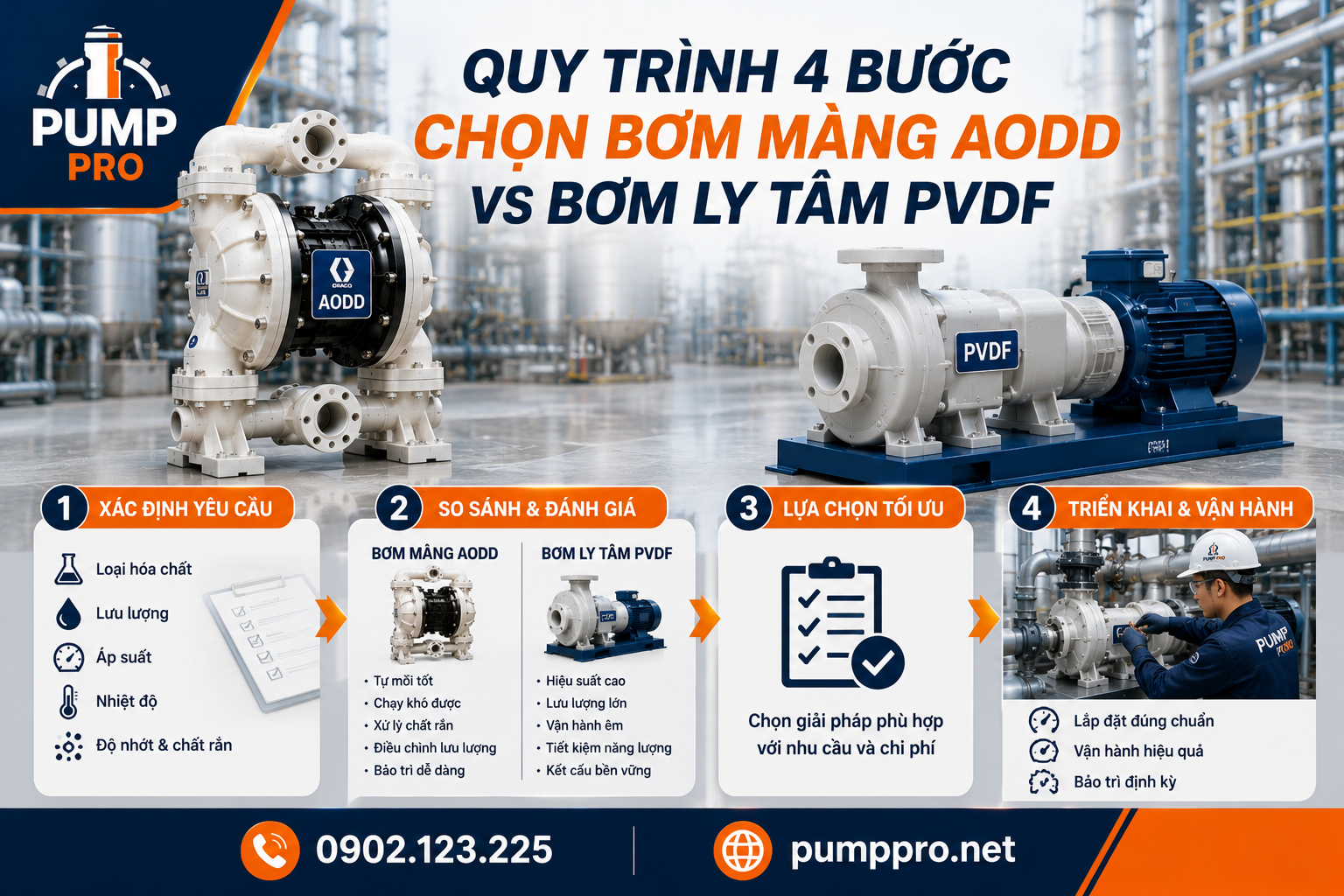 Quy trình 4 bước chọn bơm màng và bơm ly tâm