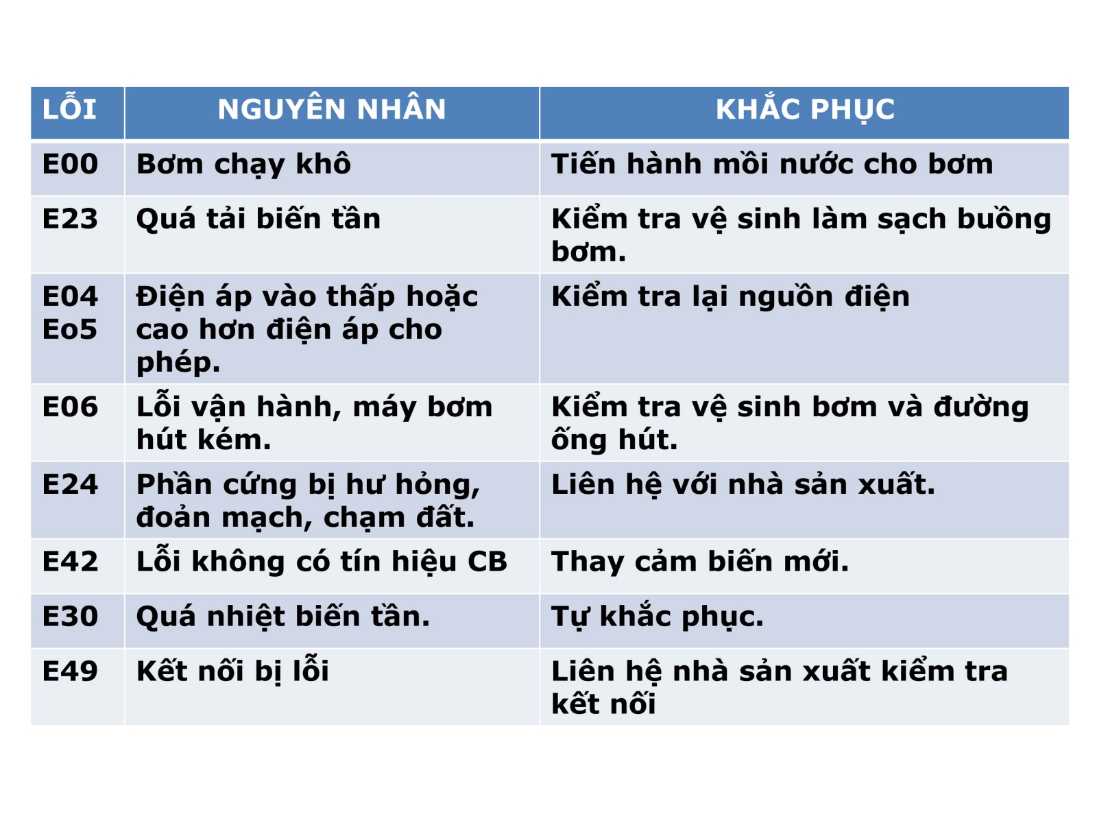 lỗi máy bơm biến tần OC xử lý