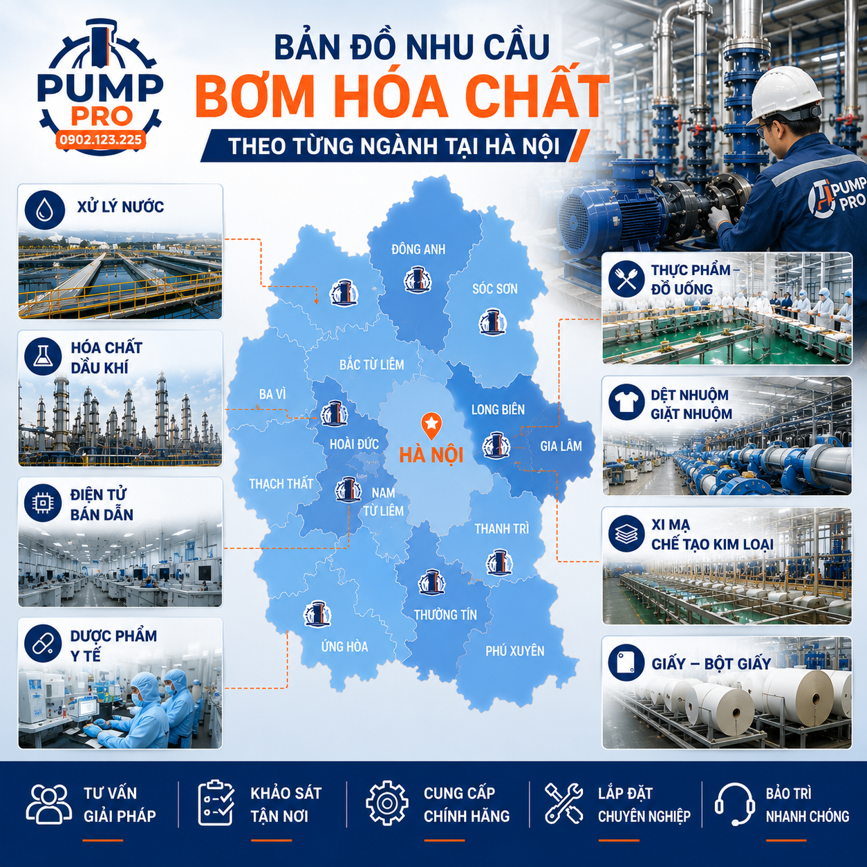 Máy Bơm Hóa Chất Tại Hà Nội — Giải Pháp Chuyên Sâu Cho Nhà Máy & KCN 2026 – Pump Pro
