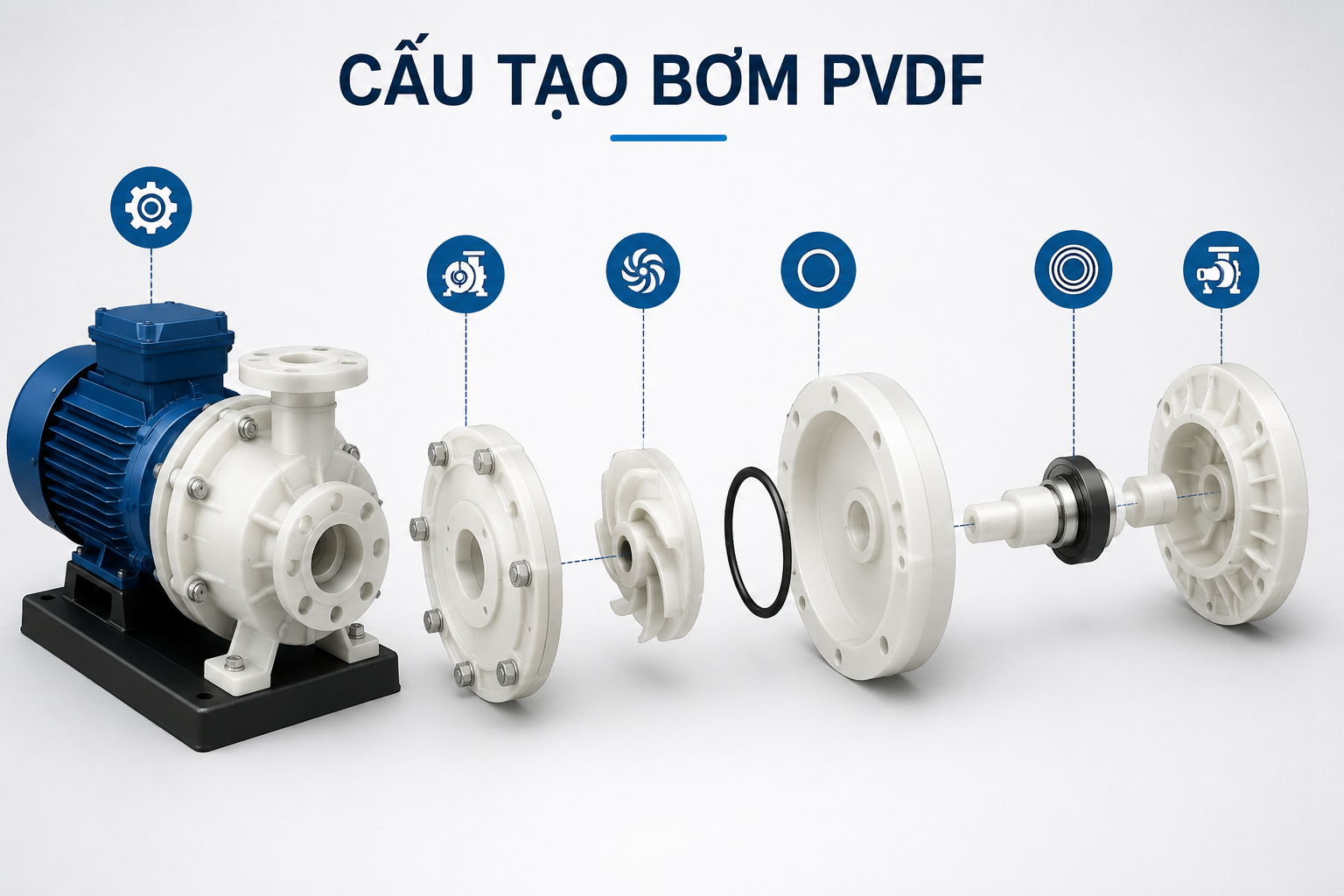 Cấu tạo bơm PVDF gồm những gì
