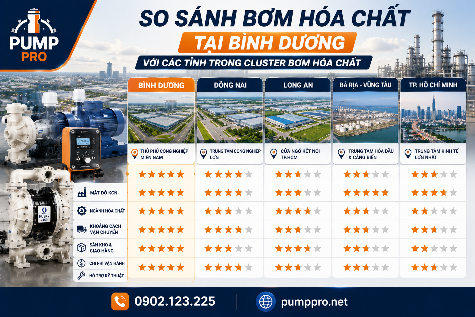 So sánh bơm hóa chất tại Bình Dương 