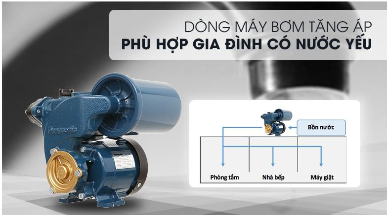 Máy bơm Panasonic chính hãng từ Pump Pro