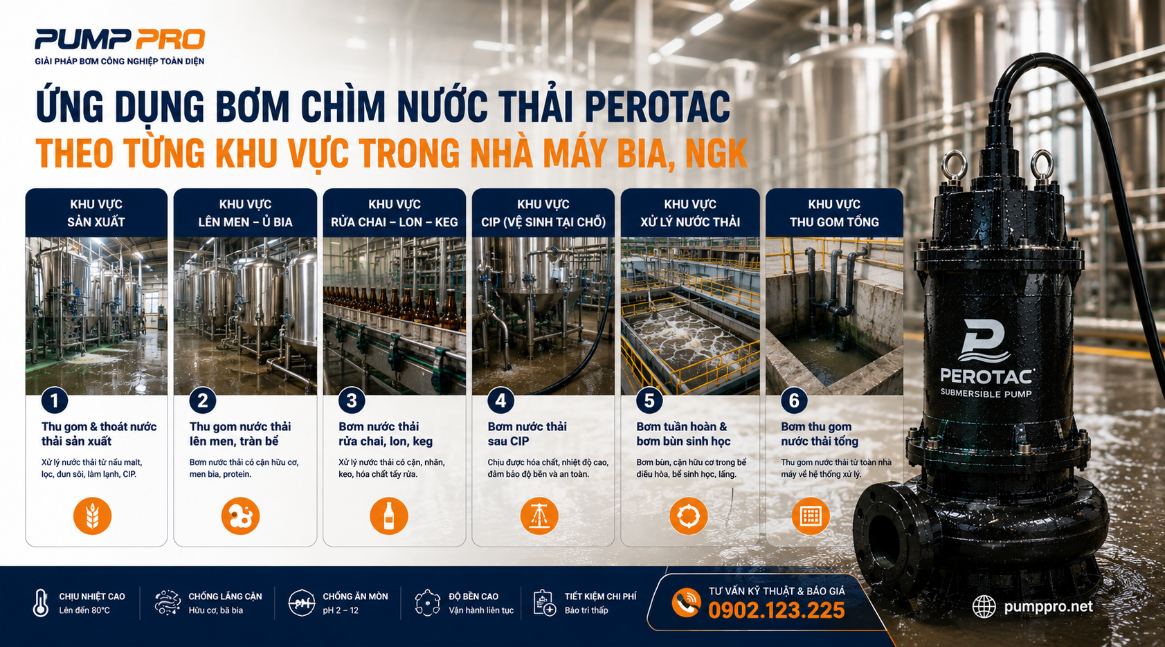 Ứng dụng Bơm Chìm Perotac theo từng giai đoạn sản xuất nhà máy Bia | Pump Pro