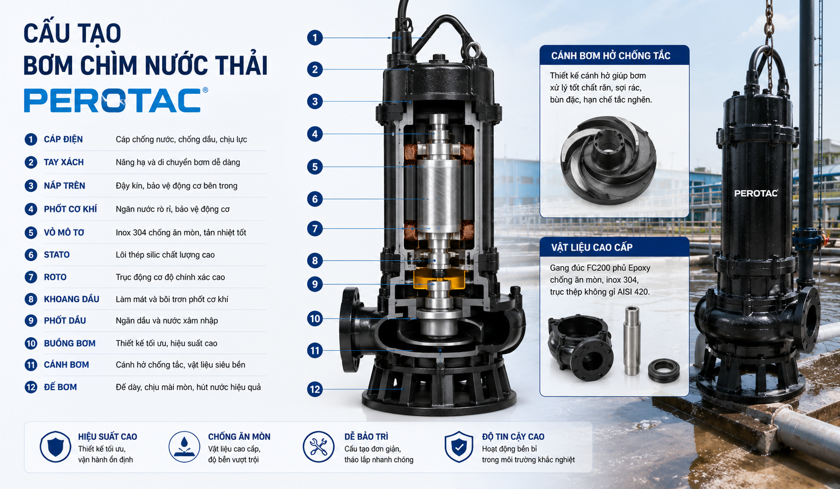 Cấu tạo bơm chìm nước thải Perotac | Pump Pro