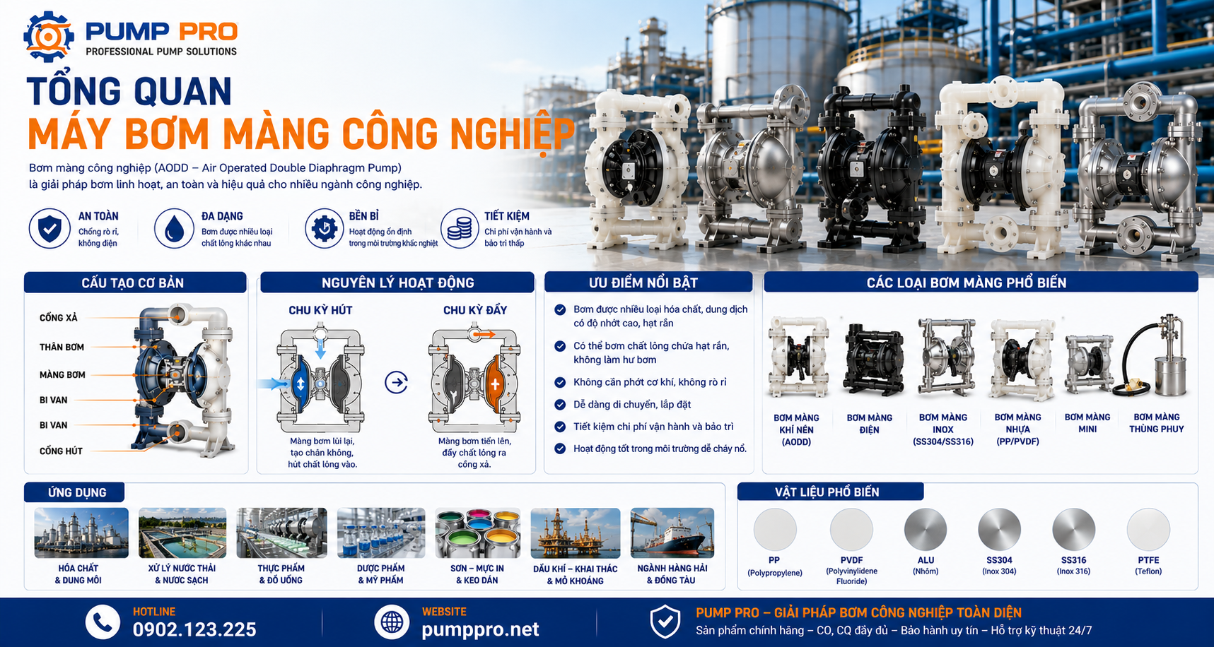 Tổng quan Bơm Màng Công Nghiệp | Pump Pro