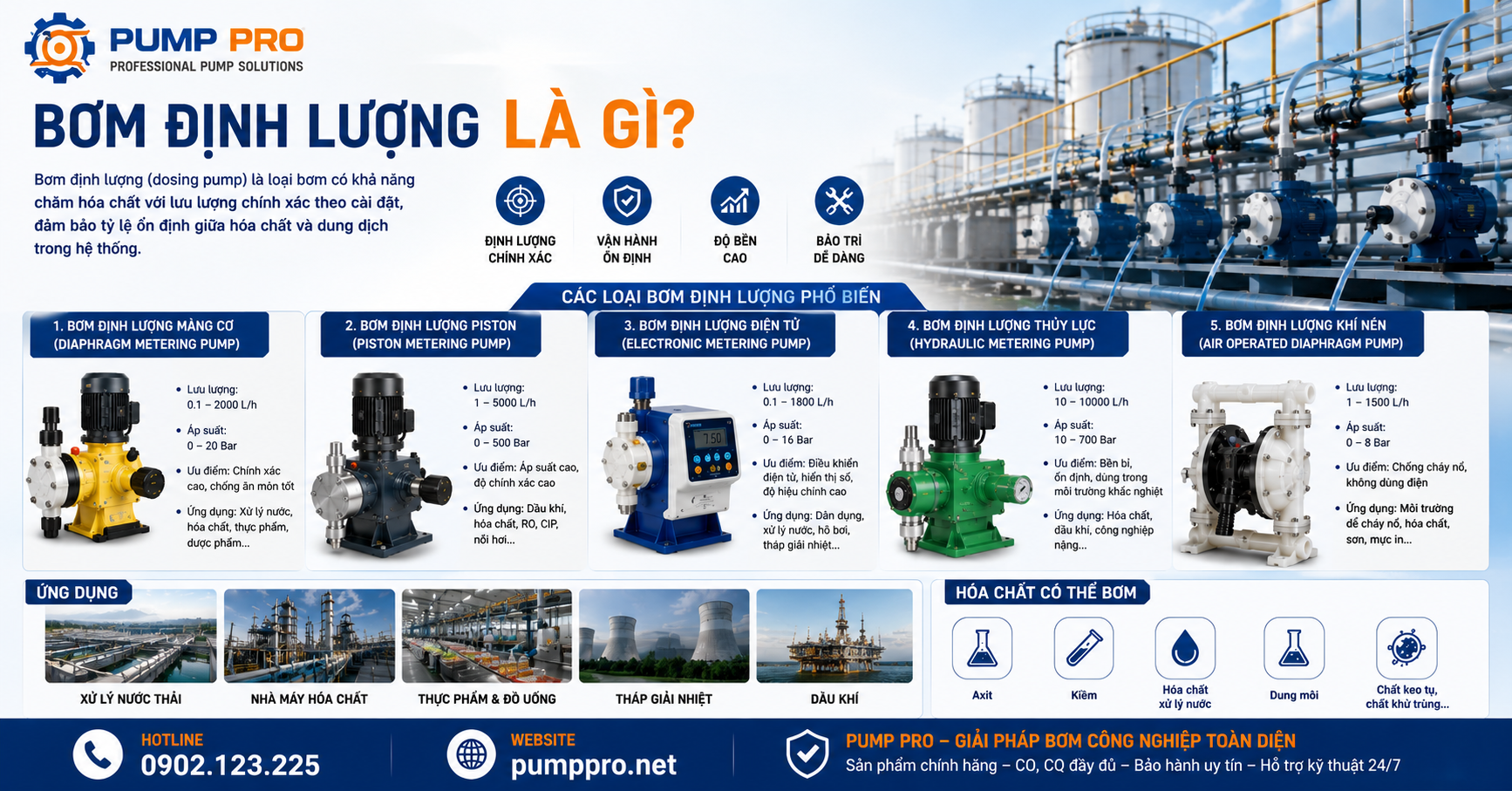 Bơm định lượng công nghiệp là gì? Pump Pro
