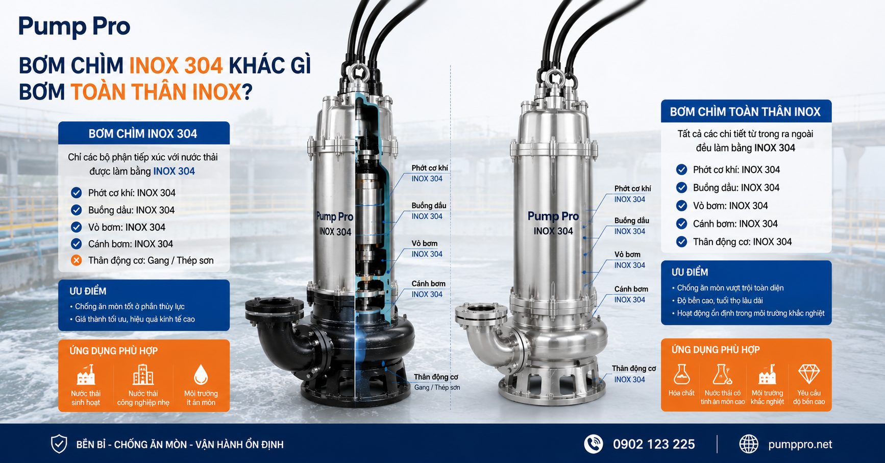 So sánh bơm chìm inox 304 với bơm chìm toàn thân inox | Pump Pro
