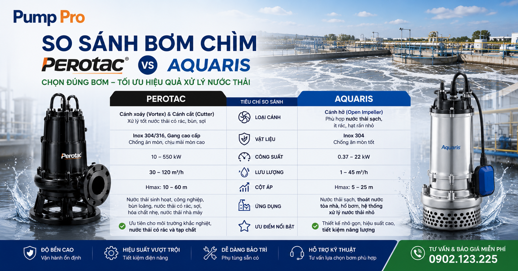 so sánh bơm chìm nước thải Perotac và Aquaris