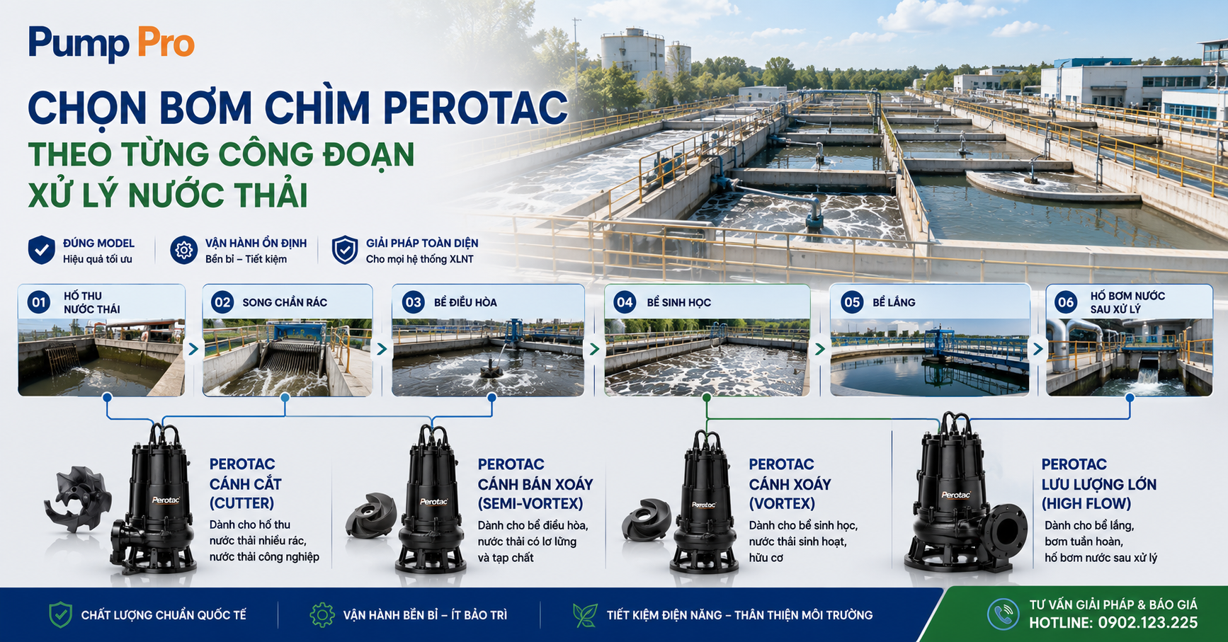 Ứng dụng bơm Perotac cho XLNT