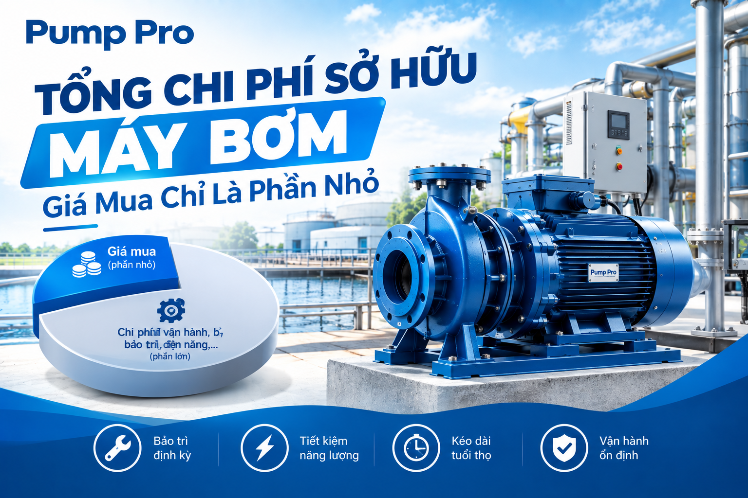 Chi Phí Vòng Đời Máy Bơm: Giá Mua Chỉ Là Phần Nhỏ – Pump Pro
