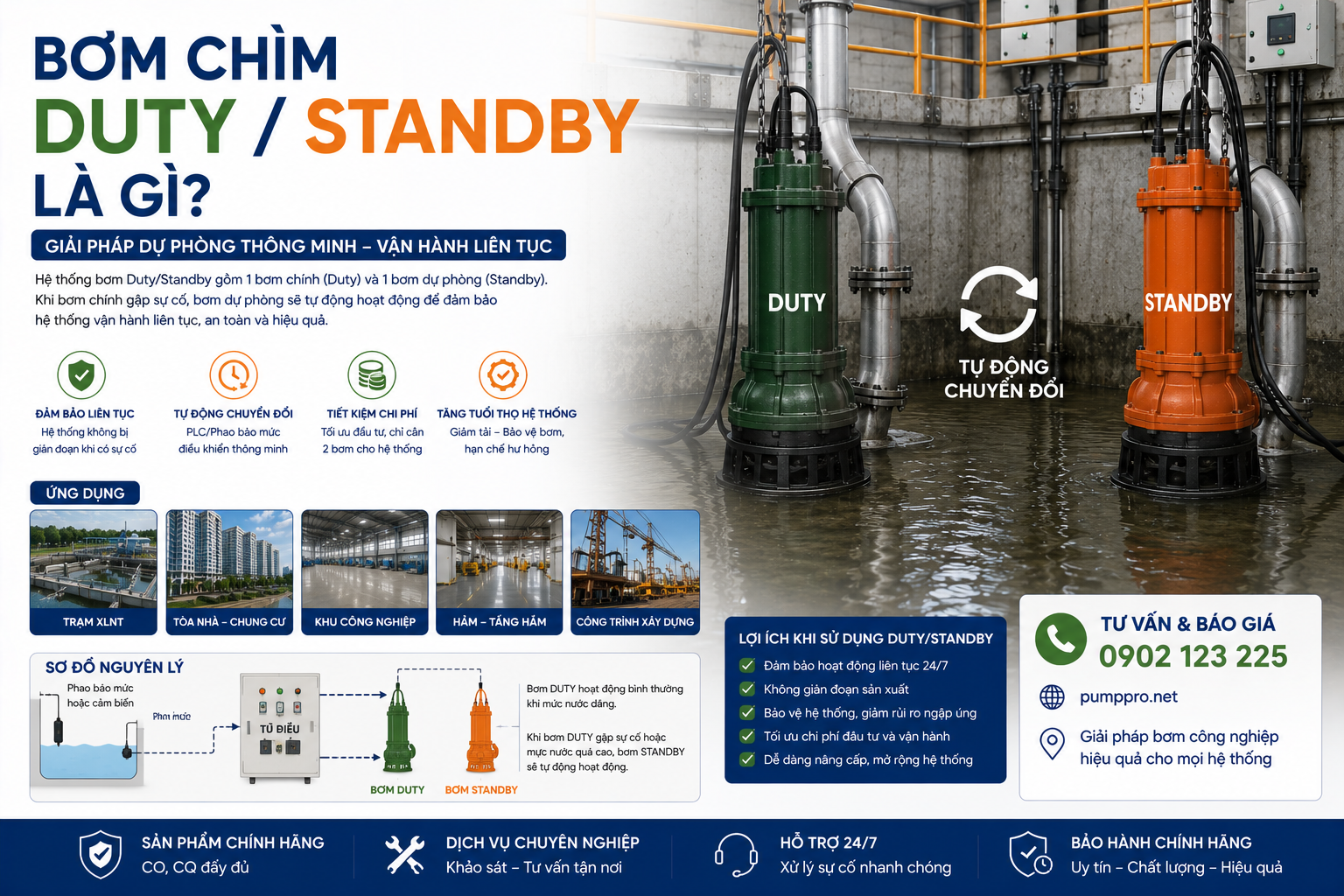 Bơm Chìm Duty/Standby Là Gì? Cơ Chế Hoạt Động Và Khi Nào Cần Dùng