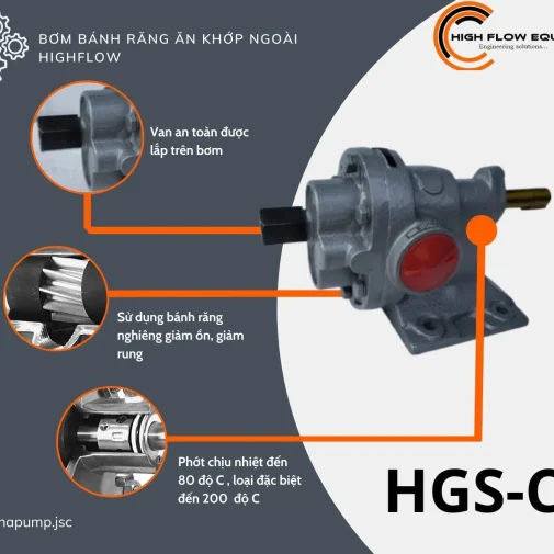 Bơm bánh răng ăn khớp ngoài High Flow – India Model HGS050-CT | Pump Pro
